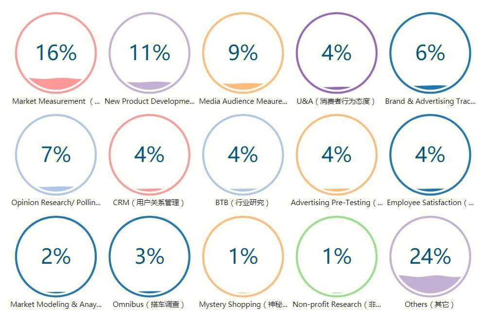 市場調研與廣告設計 精準定位與創(chuàng)意呈現的雙引擎
