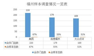 O2O市場新格局 美團份額受挑戰(zhàn)，糯米燒錢拓疆土