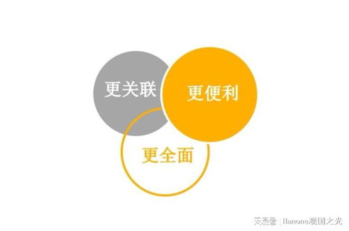 觀國之光國際企劃 如何系統(tǒng)化開展市場調研以洞見全球機遇