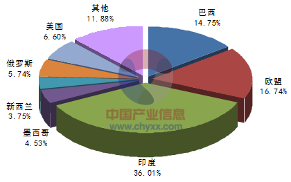2015-2022年中國原料奶市場全景深度解析與投資策略指南